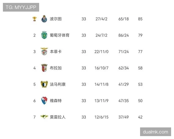 本菲卡战绩稳健，主场连取积分，继续巩固联赛排位