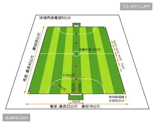 球门尺寸规则：成年比赛为7.32米×2.44米，青少年可调整