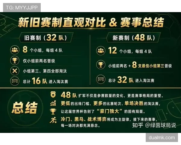 2026世界杯赛制改革为何引发广泛讨论